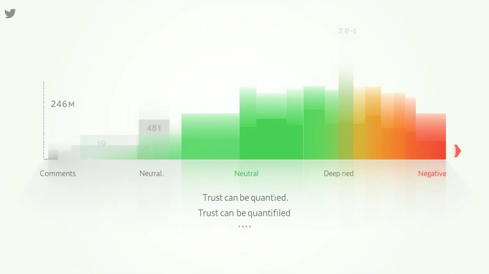 情感分析溫度計